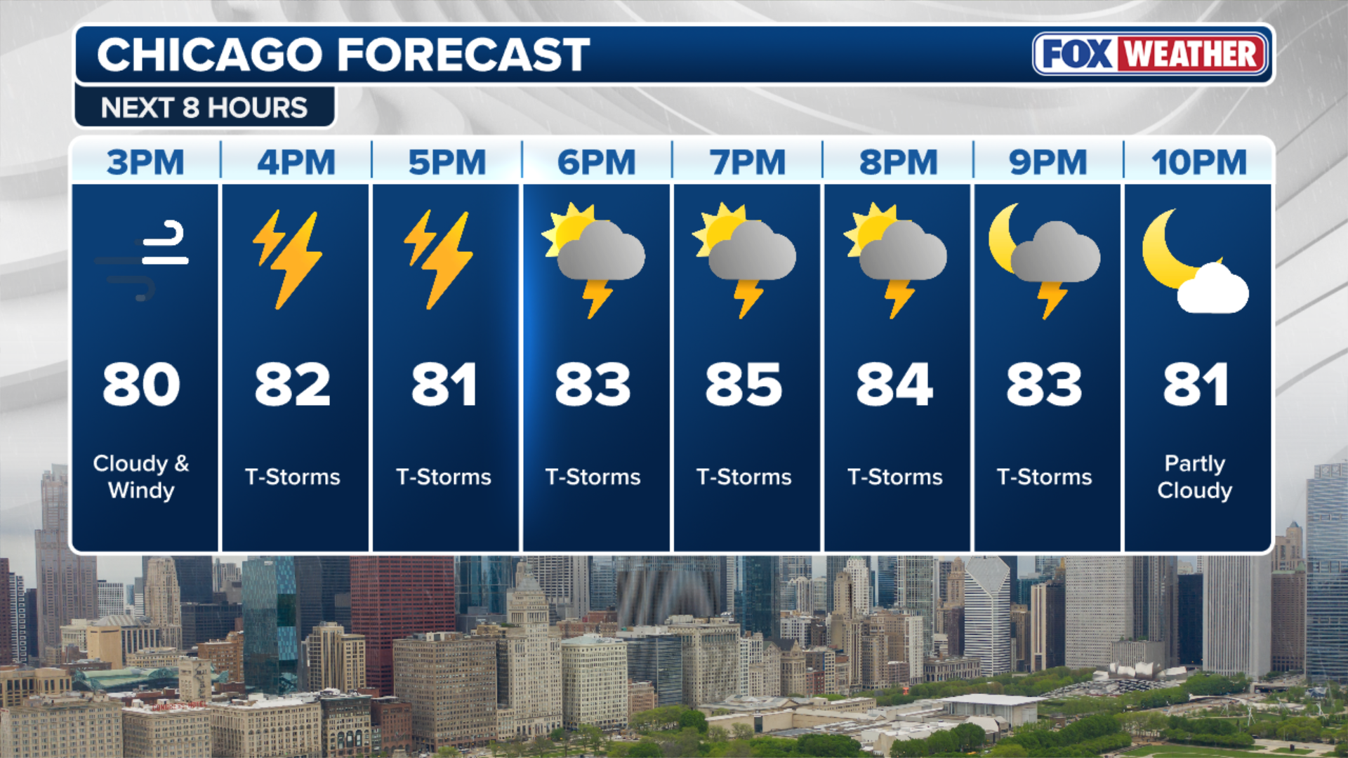 Chicago hourly weather forecast graph